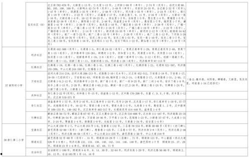 爆料生活视频大全最新下载,生活视频大全下载全攻略
